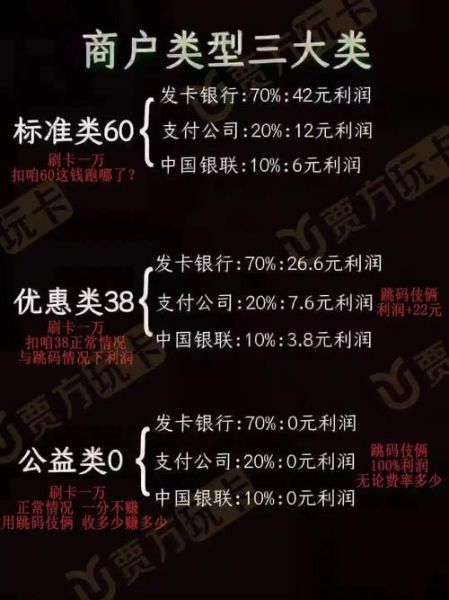 pos机费率怎么算_pos机哪个牌子最正规