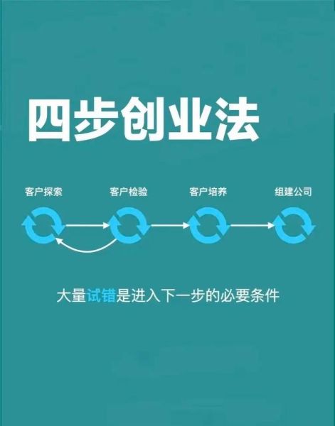 2024年经济环境_个人如何创业