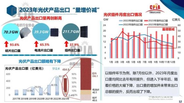 光伏产业未来五年发展趋势_2024年还能投资光伏吗