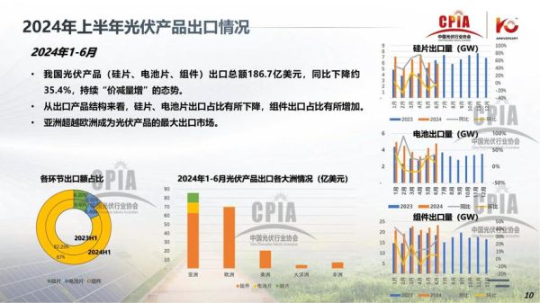 光伏产业未来五年发展趋势_2024年还能投资光伏吗