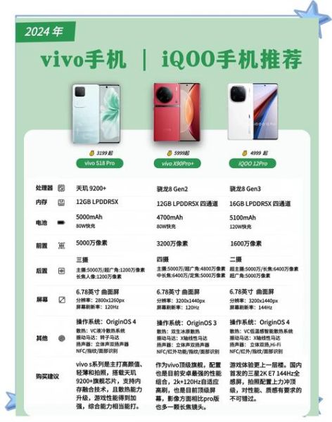 2024年智能手机品牌排名_如何选购高性价比手机
