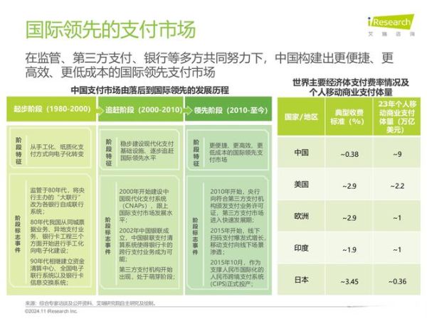 十三五规划互联网支付_未来支付趋势是什么