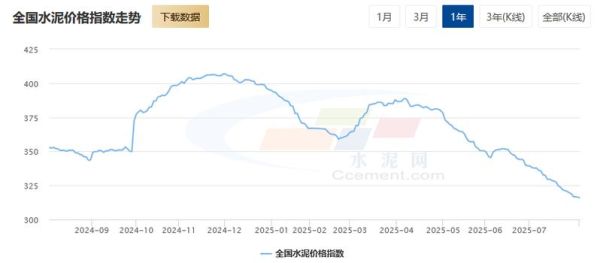 2014年水泥行业产能过剩怎么办_水泥价格走势如何
