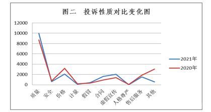 消协前景如何_消费者维权未来趋势