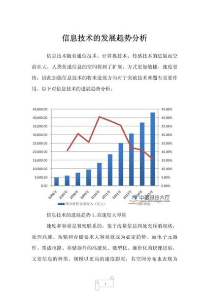 行业分析是什么_如何做行业分析