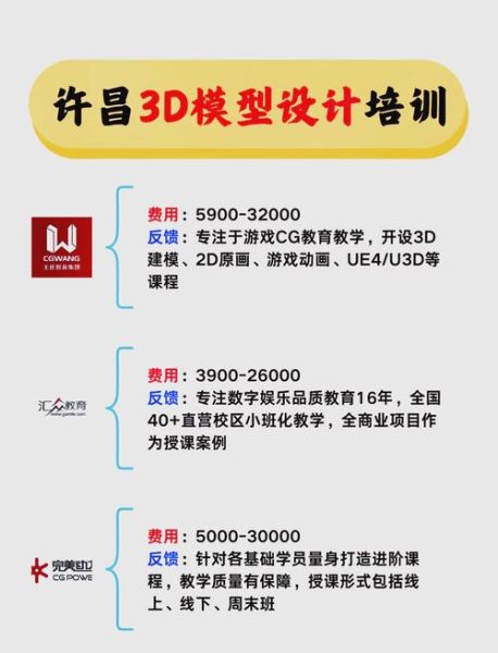 3d行业前景怎么样_3d建模师未来五年薪资