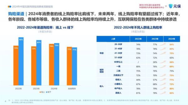 2024年保险行业趋势_如何选择适合自己的保险