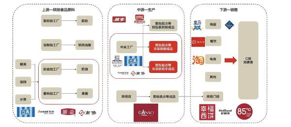 中国烘焙行业现状_未来五年还能赚钱吗
