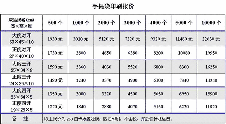 印刷报价怎么算_印刷厂哪家好