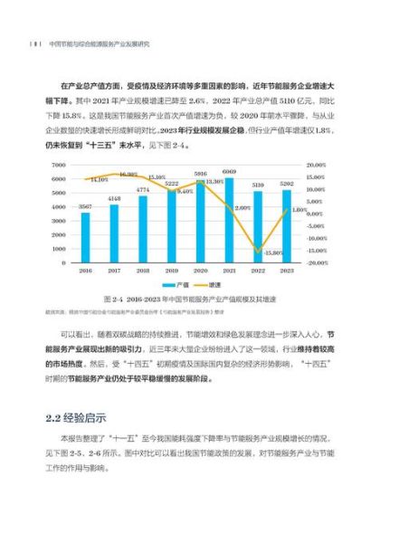 节能行业前景怎么样_节能技术有哪些