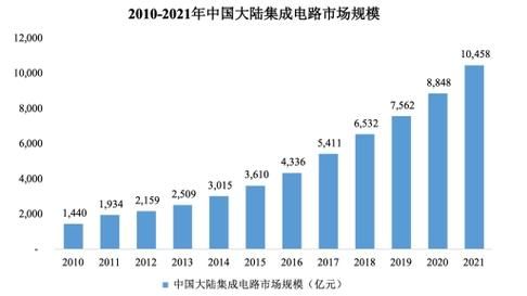 电力电子行业发展前景_2024年值得入行吗