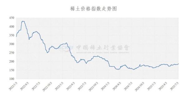 稀土价格为何持续波动_中国稀土出口限制影响几何