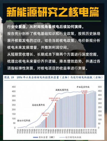 核能发电前景怎么样_核能发电优缺点有哪些