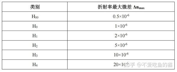 光学玻璃是什么材料_光学玻璃有哪些用途