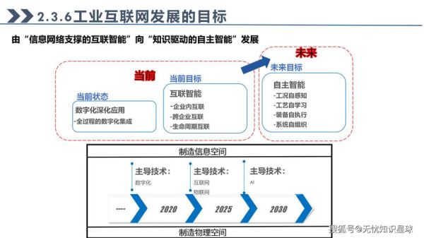 工业互联网如何赋能航天信息_航天信息在工业互联网中的应用场景