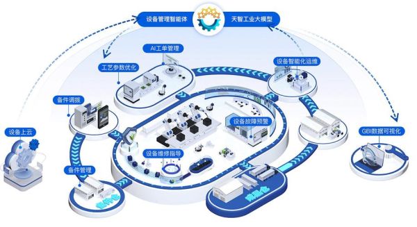 工业互联网如何赋能航天信息_航天信息在工业互联网中的应用场景