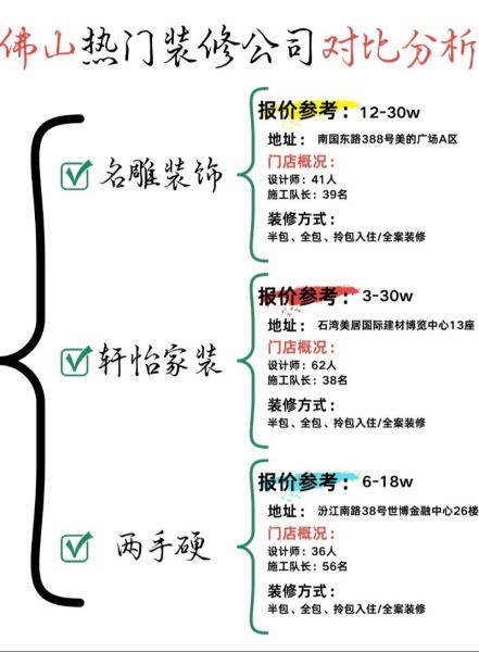 互联网家装运营怎么做_装修获客成本怎么降