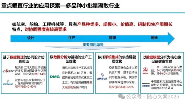 工业互联网平台有哪些_如何选择合适的解决方案