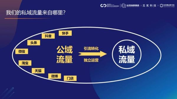 互联网发展趋势是什么_企业如何抓住流量红利