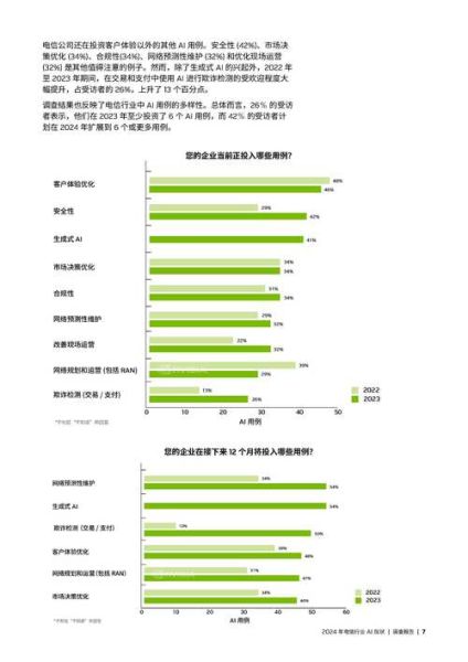 电信行业未来趋势_5G与AI融合如何重塑市场