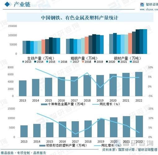有色金属价格走势_未来五年供需预测