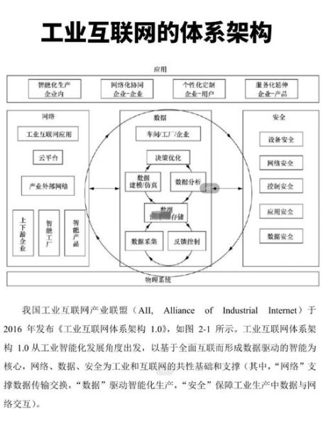 工业互联网竞争格局_谁将主导未来市场