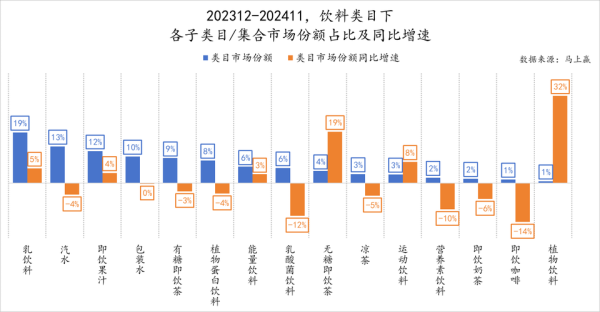 饮料市场前景怎么样_2024年健康饮料趋势