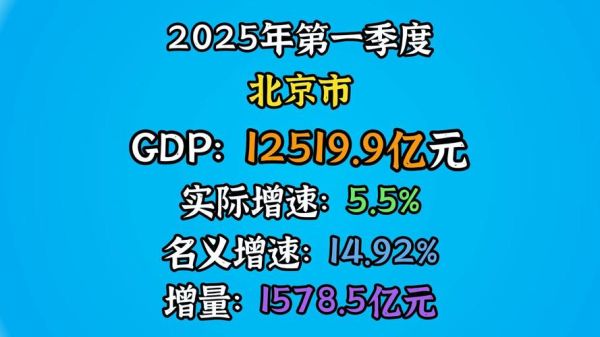 北京经济前景怎么样_北京未来五年投资机会