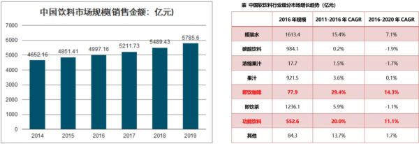 2014饮料行业趋势_健康饮料市场机会
