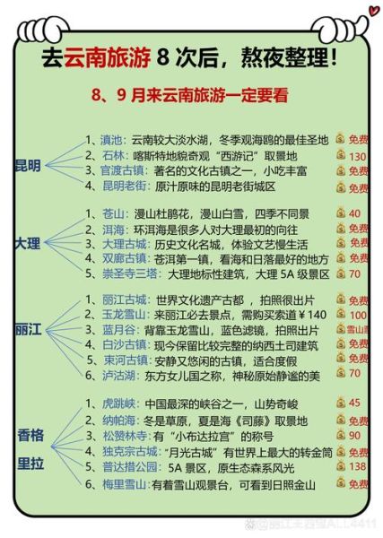 云南旅游最佳时间_云南旅游需要准备什么