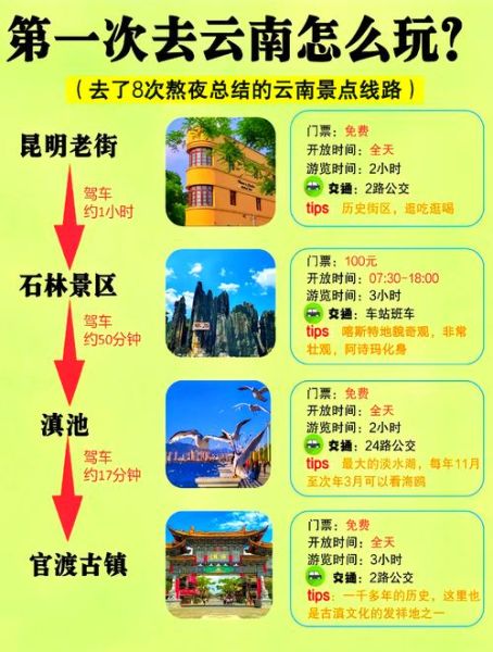云南旅游最佳时间_云南旅游必去景点推荐