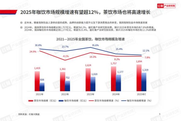 2014饮料行业趋势_健康饮料市场机会