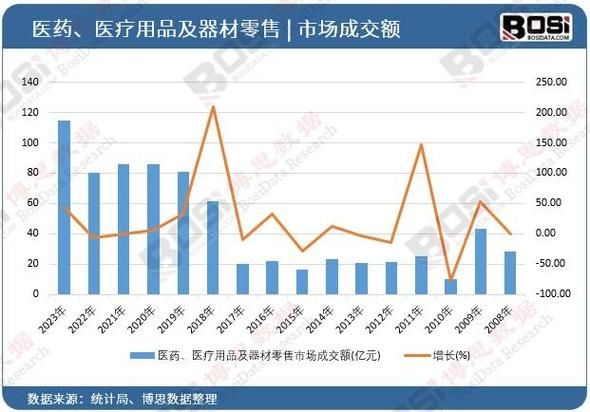 制药行业前景怎么样_未来十年增长机会在哪