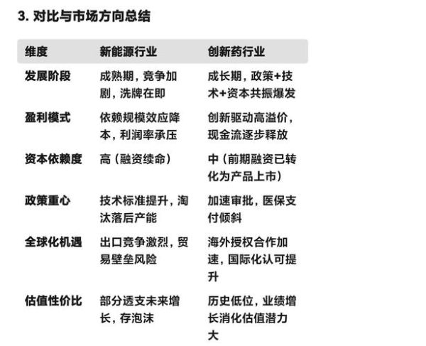 能源行业政策趋势分析_未来五年投资方向