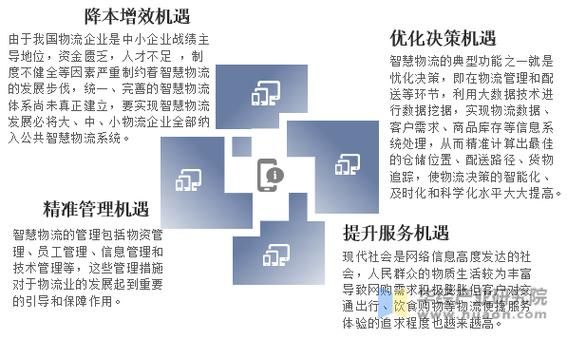 智能物流发展前景_智能物流未来趋势