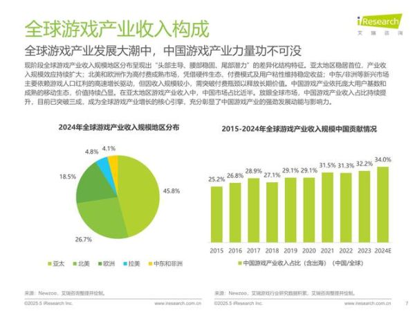 中国游戏行业未来趋势_如何抓住新机遇
