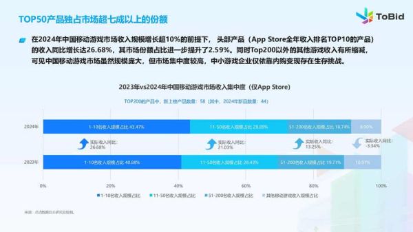 中国游戏行业未来趋势_如何抓住新机遇