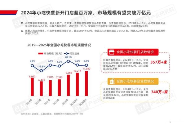 外卖平台怎么选_餐饮数据报告2024