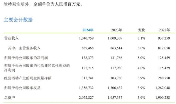 移动互联网产值如何计算_2024年最新数据