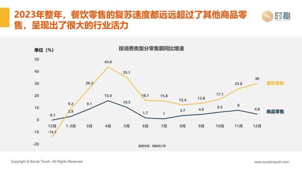 食品行业市场分析_2024年食品行业趋势