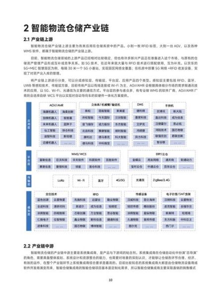仓储行业未来五年发展趋势_如何抓住智能仓储红利