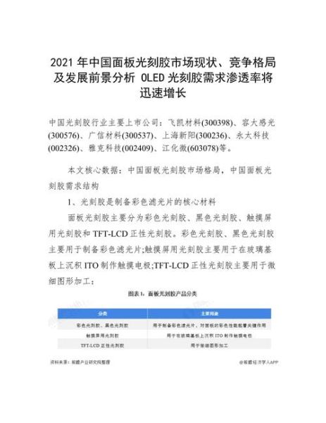 光刻胶前景如何_光刻胶未来市场有多大