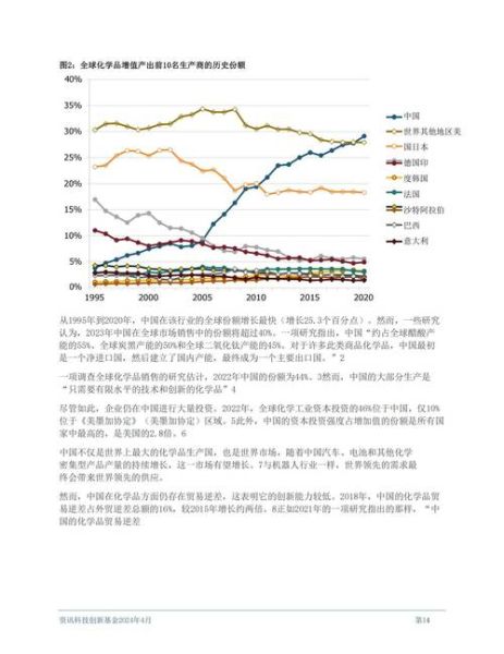 2016化工行业现状_未来五年投资机会在哪里