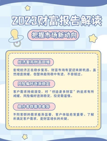 财富管理行业前景怎么样_高净值客户资产配置策略