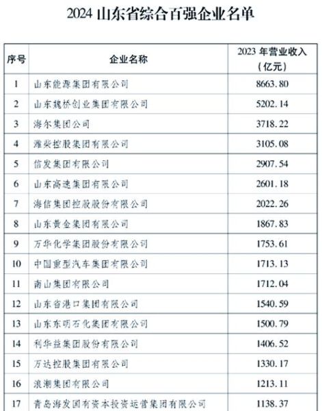 2016化工行业现状_未来五年投资机会在哪里