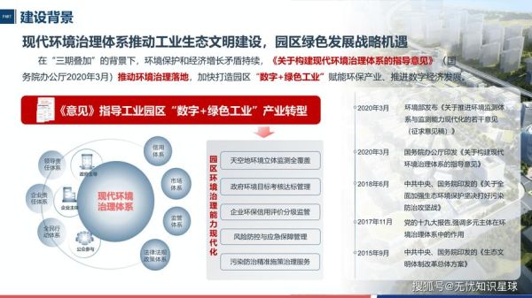 互联网+环保如何落地_环保产业数字化转型怎么做