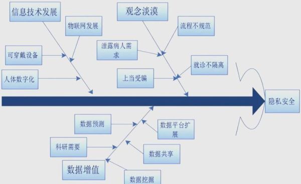 国外互联网医疗平台怎么盈利_患者隐私如何保护