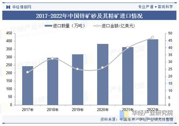 锌价格未来走势_锌行业前景怎么样