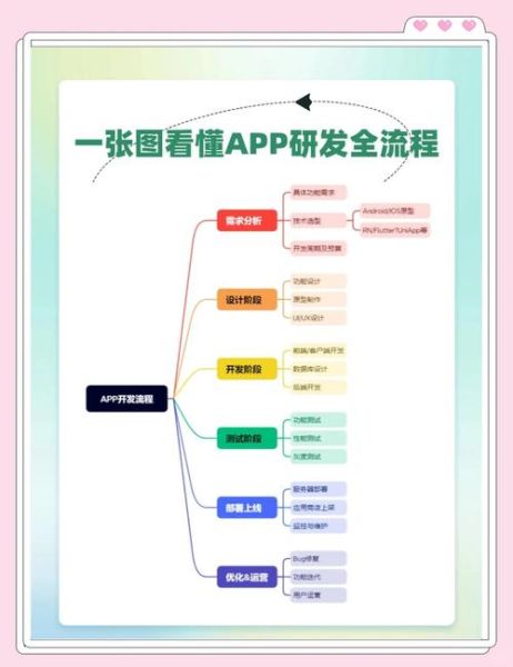 互联网旅游研发流程_如何打造爆款旅游APP