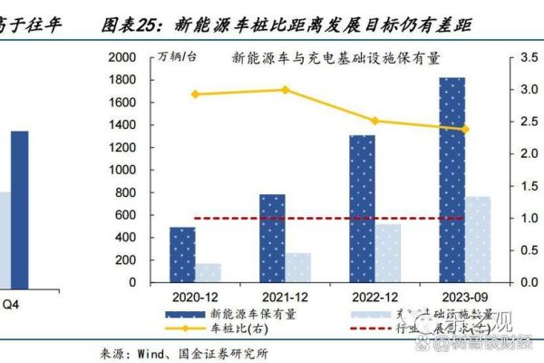 新能源行业前景如何_2024年投资机会在哪